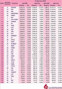 Broker ranking 15 Jun 2021