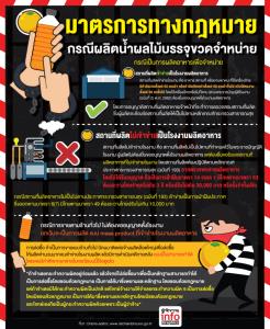 มาตราการทางกฎหมาย กรณีผลิตน้ำผลไม้บรรจุขวดจำหน่าย