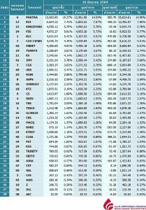 Broker ranking 16 Jun 2021