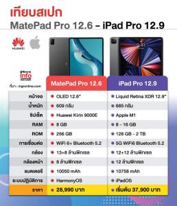 'MatePad Pro 12.6' แท็บเล็ตที่รอก้าวข้ามแรงบันดาลใจ iPad Pro