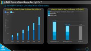 กรุงไทยคาดยอดใช้ยานยนต์ไฟฟ้าแตะล้านคันในปี 2571 ลุ้นไทยเป็นฐานผลิต