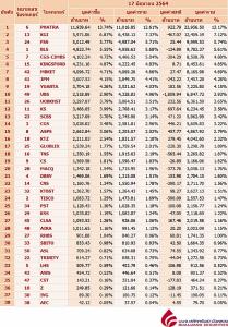 Broker ranking 17 Jun 2021