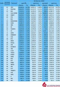 Broker ranking 18 Jun 2021