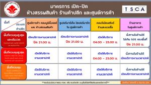 ห้าง-ศูนย์การค้า-ร้านค้า ประกาศเวลาเปิด-ปิด