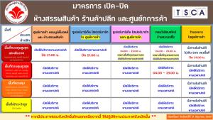 ค้าปลีก-ศูนย์การค้า ประกาศเพิ่มสอดคล้องประกาศ กทม.