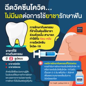 ฉีดวัคซีนโควิด...ไม่มีผลต่อการใช้ยาชารักษาฟัน
