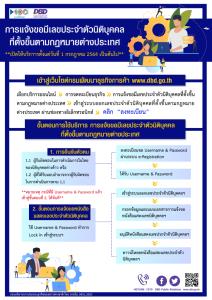 กรมพัฒน์ฯ เตรียมบริการ ‘ระบบออกเลขประจำตัวนิติบุคคลที่ตั้งขึ้นตามกฎหมายตปท.ช่องทางอิเล็กทรอนิกส์’ อำนวยความสะดวกคนต่างด้าวในไทย