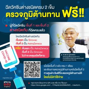 ฉีดวัคซีนต่างชนิดครบ 2 เข็ม ตรวจภูมิต้านทานฟรี