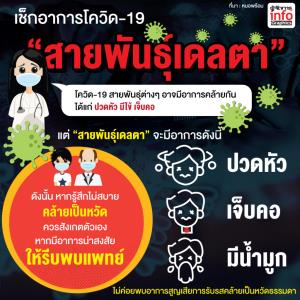 เช็กอาการโควิด-19 "สายพันธุ์เดลตา"
