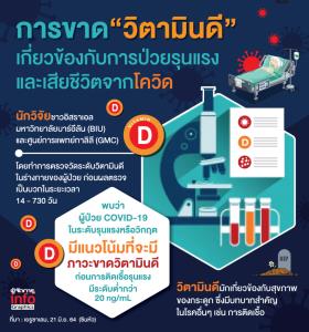 การขาดวิตามินดี เกี่ยวข้องความรุนแรงการป่วยและเสียชีวิตโควิด-19