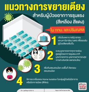 แนวทางการขยายเตียงสำหรับผู้ป่วยอาการรุนแรง (สีเหลือง สีแดง) ในกทม. และปริมณฑล