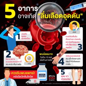 5 อาการ อาจเกิด "ลิ่มเลือดอุดตัน" ควรรีบพบแพทย์! หลังฉีดวัคซีนโควิด