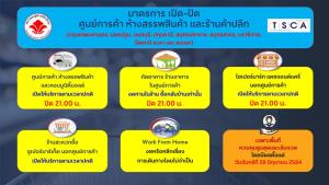 มาตรการเปิด-ปิดของกลุ่มค้าปลีกและศูนย์การค้า