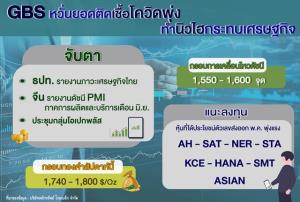 GBS หวั่นยอดติดเชื้อโควิด-19 พุ่งทำนิวไฮกระทบเศรษฐกิจ