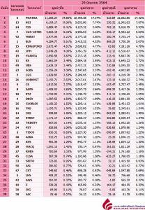 Broker ranking 29 Jun 2021