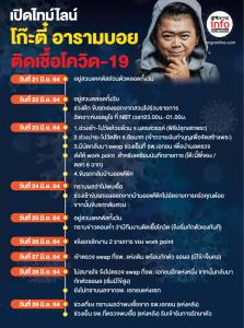 เปิดไทม์ไลน์ โก๊ะตี๋ อารามบอย  ติดเชื้อโควิด-19
