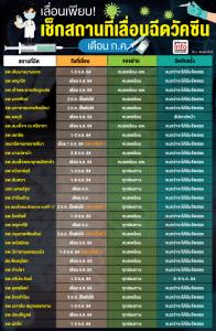 เลื่อนเพียบ! เช็กสถานที่เลื่อนฉีดวัคซีน เดือน ก.ค.