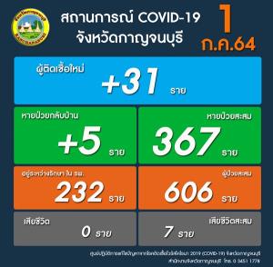 เศร้า! เด็กน้อยเมืองกาญจน์ อายุเพียง 2 เดือนติดโควิด-19