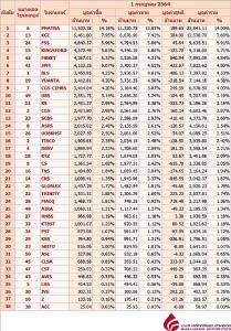Broker ranking 1 Jul 2021