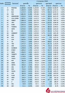 Broker ranking 2 Jul 2021