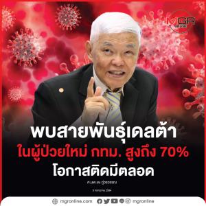 พบสายพันธุ์เดลต้าในผู้ป่วยใหม่ กทม.สูงถึง 70%