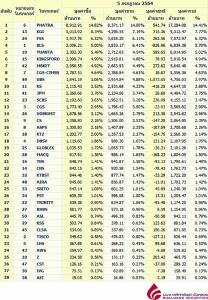 Broker ranking 5 Jul 2021