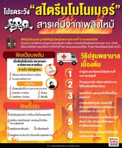 โปรดระวัง "สไตรีนโมโนเมอร์" สารเคมีจากเพลิงไหม้