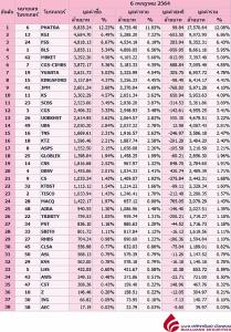 Broker ranking 6 Jul 2021