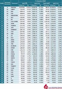 Broker ranking 7 Jul 2021