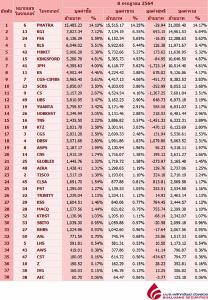 Broker ranking 8 Jul 2021
