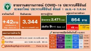 เศร้า! โควิด-19 คร่าชีวิตแม่เฒ่าชาวพม่า ติดเชื้อจากลูกสาวร้านเสื้อผ้าตลาดหัวหิน