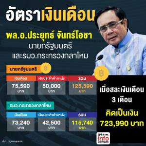 อัตราเงินเดือน พล.อ.ประยุทธ์ จันทร์โอชา  นายกรัฐมนตรี และรมว.กระทรวงกลาโหม
