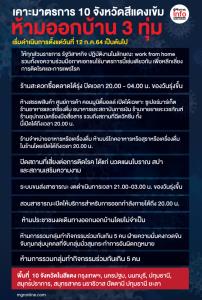เคาะมาตรการเข้ม กทม.ปริมณฑล ไม่จำเป็นห้ามออกบ้าน