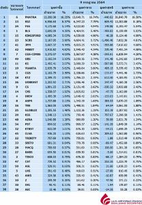 Broker ranking 9 Jul 2021