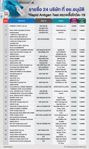 รายชื่อ 24 บริษัท ที่ อย.อนุมัติ  “Rapid Antigen Test ตรวจเชื้อโควิด-19