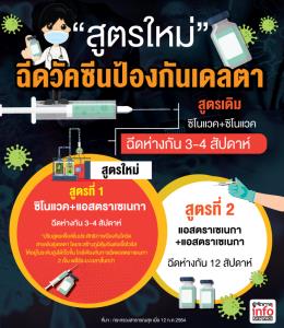 "สูตรใหม่" ฉีดวัคซีนป้องกันเดลตา