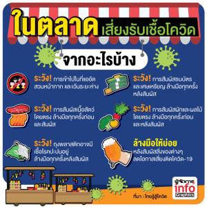 ในตลาด เสี่ยงรับเชื้อโควิดจากอะไรบ้าง