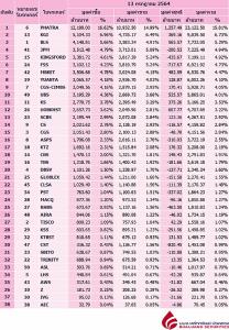 Broker ranking 13 Jul 2021