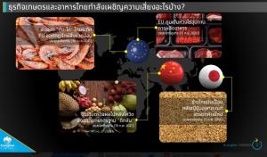 กรุงไทยชี้เทรนด์ Food Traceabilityโลกมาแรง-กระทบมูลค่าส่งออกไทย 159,000 ล้านบาท