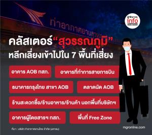 คลัสเตอร์“สุวรรณภูมิ”หลีกเลี่ยงเข้าไปใน 7 พื้นที่เสี่ยง