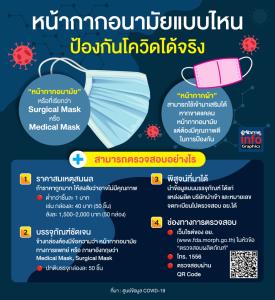 หน้ากากอนามัยแบบไหน ป้องกันโควิดได้จริง