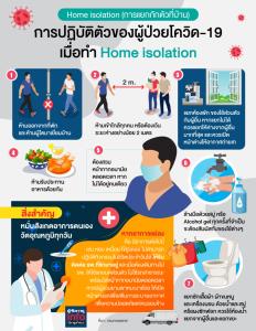 การปฏิบัติตัวของผู้ป่วยโควิด-19 เมื่อทำ Home isolation