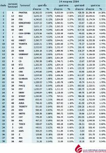 Broker ranking 14 Jul 2021