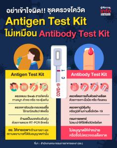 อย่าเข้าใจผิด!! ชุดตรวจโควิด Antigen ไม่เหมือน Antibody (Antigen Test Kit กับ Antibody Test Kit)