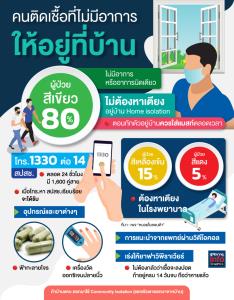 คนติดเชื้อที่ไม่มีอาการ ให้อยู่ที่บ้าน