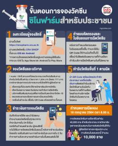 ขั้นตอนการจองวัคซีนซิโนฟาร์ม สำหรับประชาชน