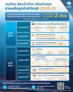 “กรุงไทย” ขานรับ ธปท. พักชำระหนี้ 2 เดือน ช่วยเอสเอ็มอี-รายย่อย