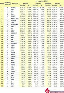 Broker ranking 19 Jul 2021