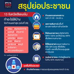 สรุปย่อประชาชน 13 จังหวัดสีแดงเข้ม ทำอะไรได้บ้าง
