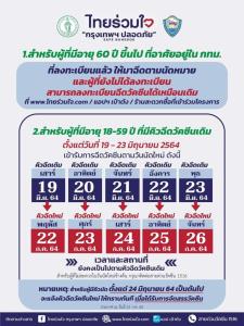 เช็กคิวใหม่ที่นี่! "ไทยร่วมใจ" ประกาศนัดฉีดวัคซีนโควิด-19 กลุ่มอายุ 18-59 ปี จัดสรรใหม่ 22-26 ก.ค.นี้